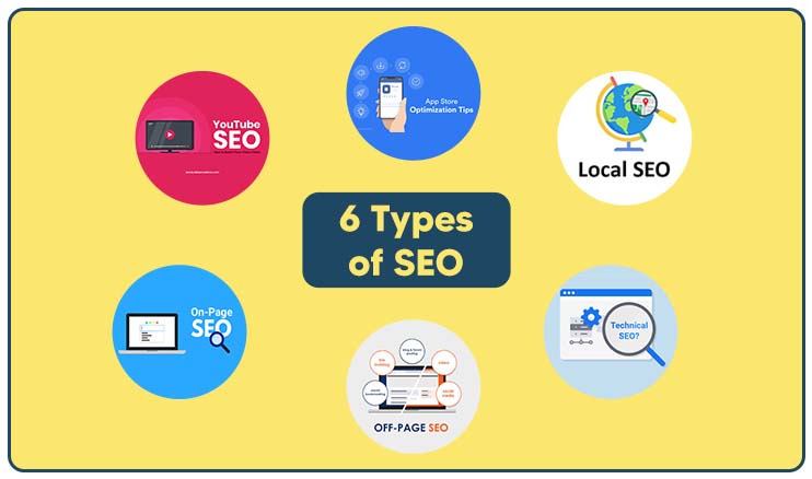 SEO London Ontario